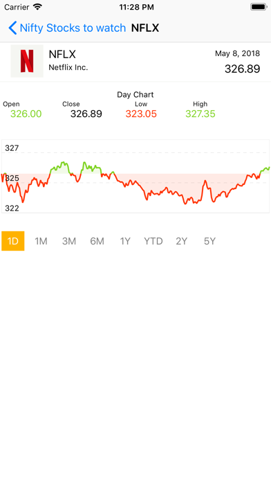 Nifty Stocks screenshot 2
