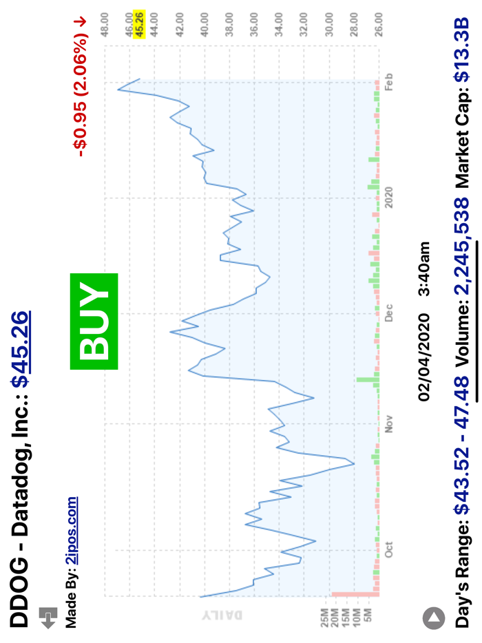 IPOs Stocks Investing Scan