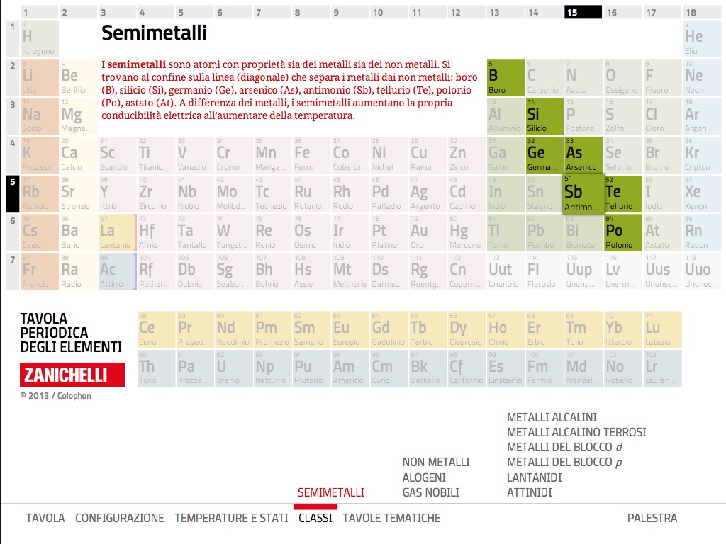 Tavola Periodica screenshot 4