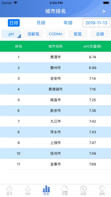 江西地表水水质