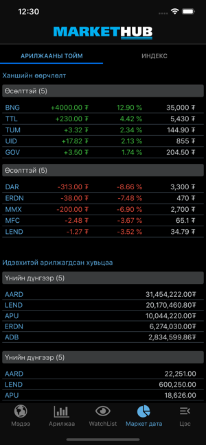 MarketHub Mongolia(圖6)-速報App