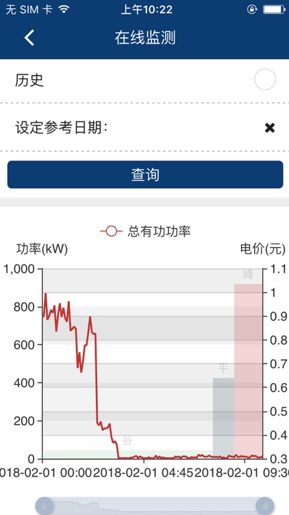 粤电售电能效