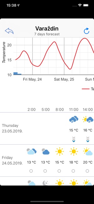 Croatia Weather(圖3)-速報App