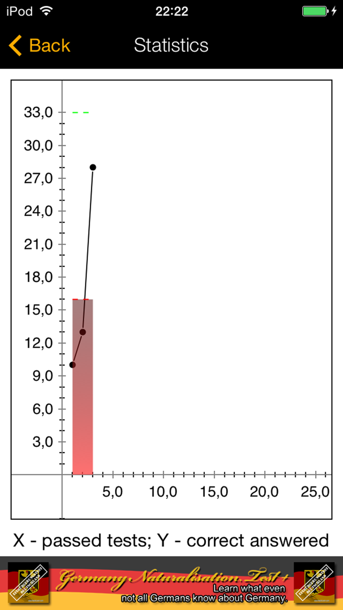 Einbürgerungstest 100
