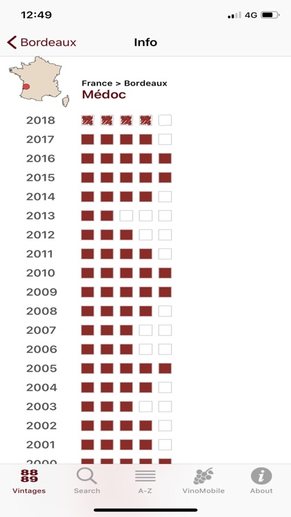 Wine Vintages