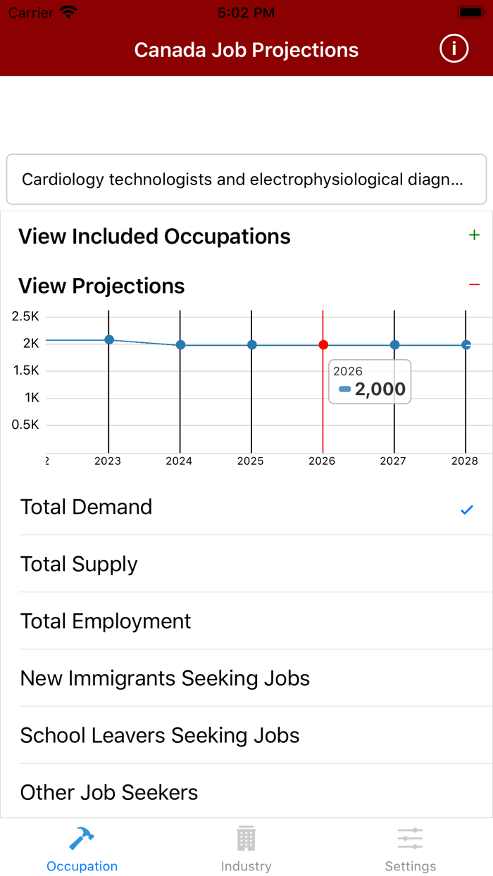 Canada Job Projections