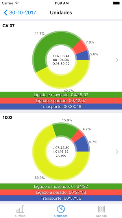 Frota Fácil GA Agro Soluções