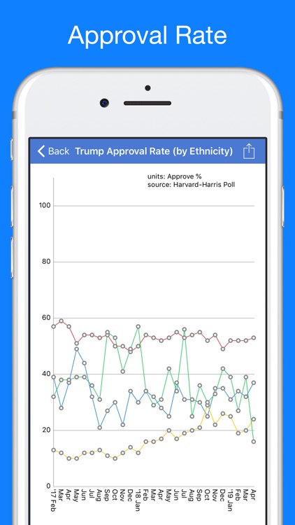 Trump Tracker: News & Politics screenshot-3