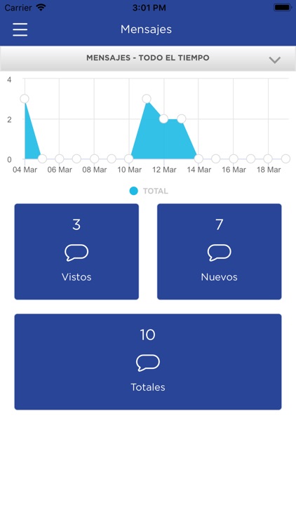 Mi Negocio Digital NIC