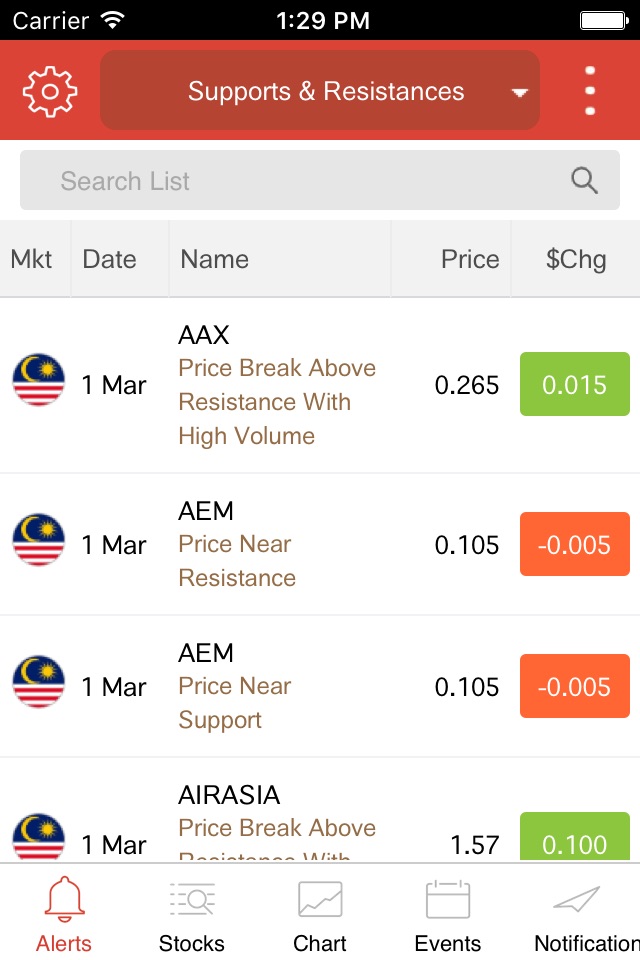 ChartNexus Stocks Charts screenshot 2