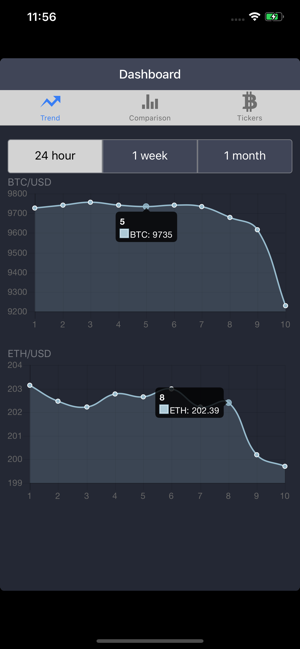 Price charts for CEX.io(圖2)-速報App