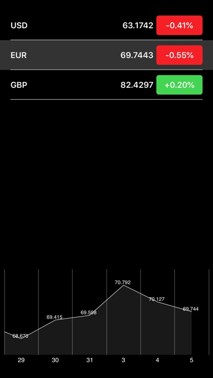 Russia Stocks