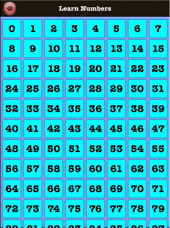 Learn French Alphabet