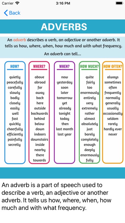 English Adverbs