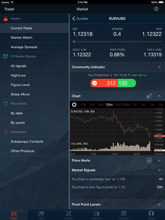 Swiss Forex for iPad