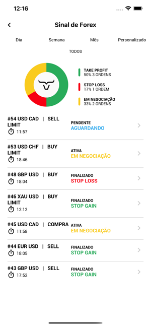 Profit Play(圖3)-速報App