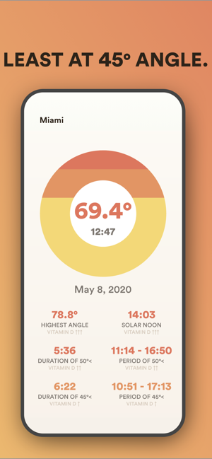 SUNDEE: Sun angle & Vitamin D(圖3)-速報App