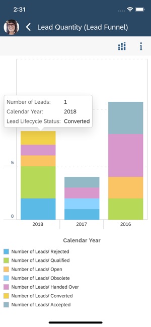 SAP Business ByDesign Mobile(圖5)-速報App