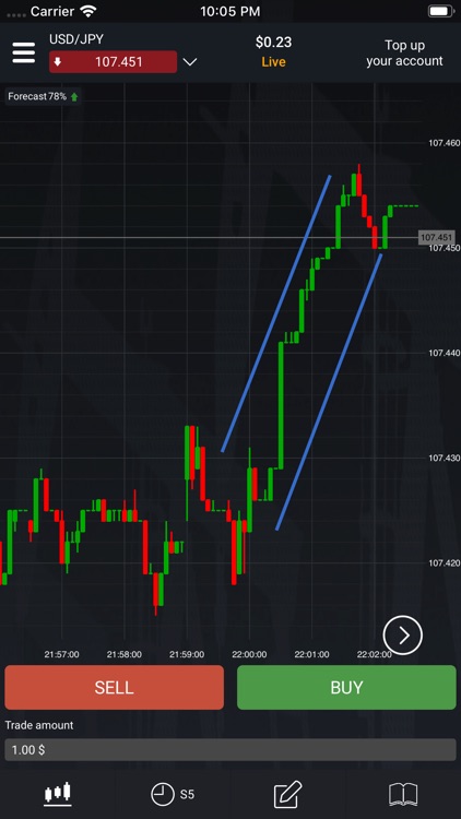 PO Trade