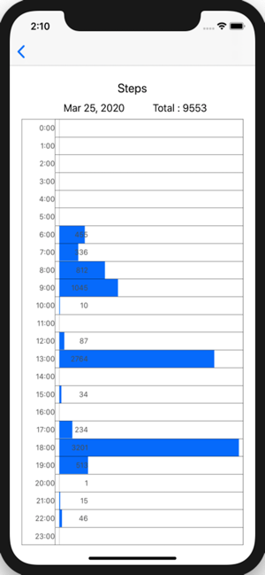 DailyCounter(圖3)-速報App