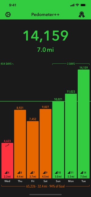 Pedometer++(圖4)-速報App