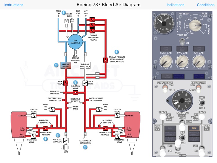 Boeing 737 NG Bleed Air System