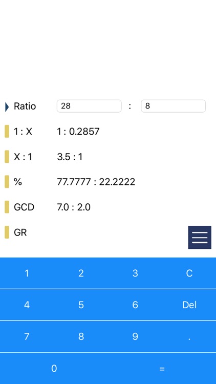 Various ratios