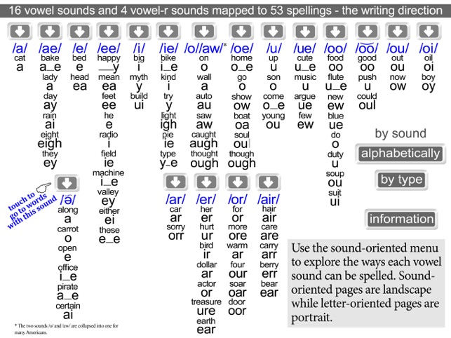 Making Sense of Vowels & Teams(圖3)-速報App