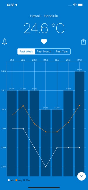 Water Temperatures(圖4)-速報App