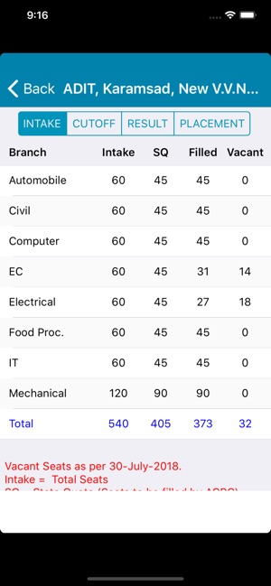 Gujarat Engineering Admission(圖7)-速報App