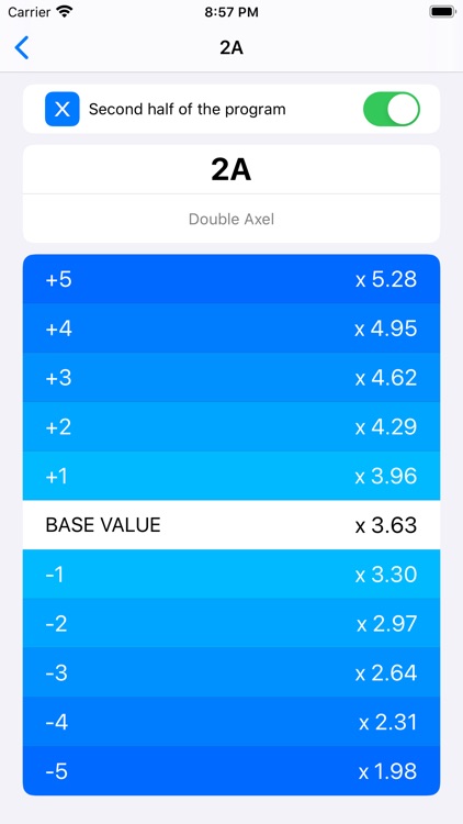 Scale of Values