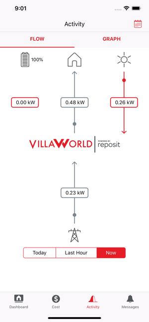 Villa World Energy(圖5)-速報App