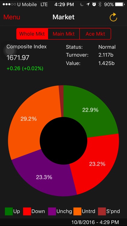 Public Invest eTrade