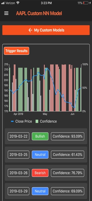 FundSpec: Financial Models(圖3)-速報App