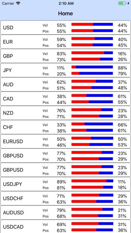 Forex Sentiment Market