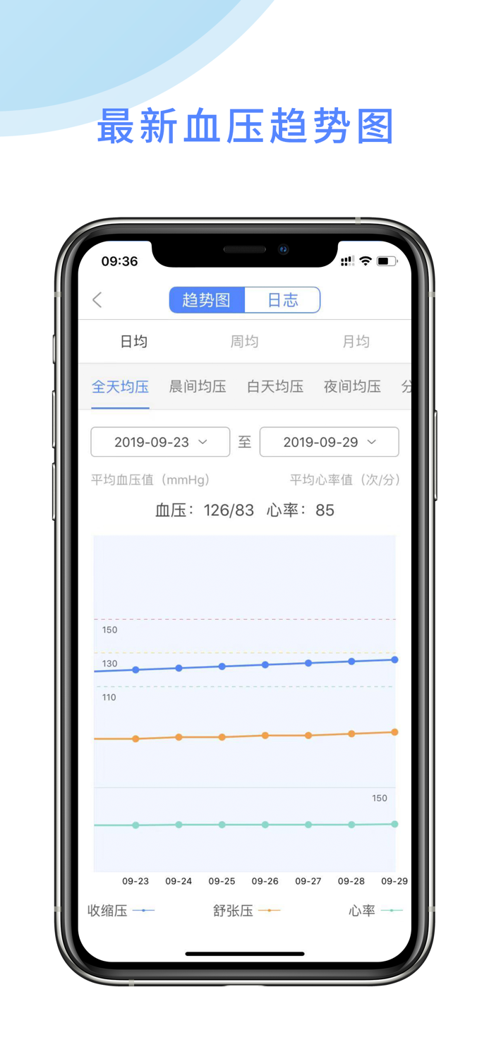 高血压大夫（患者版）——全国高血压智能管理平台