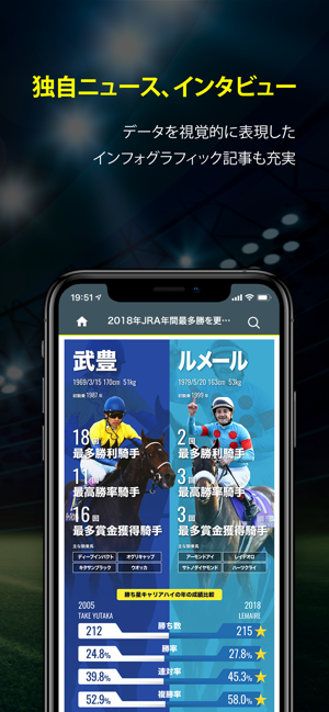 SPAIA（スパイア）～ スポーツ×AI予想×データ解析(圖5)-速報App