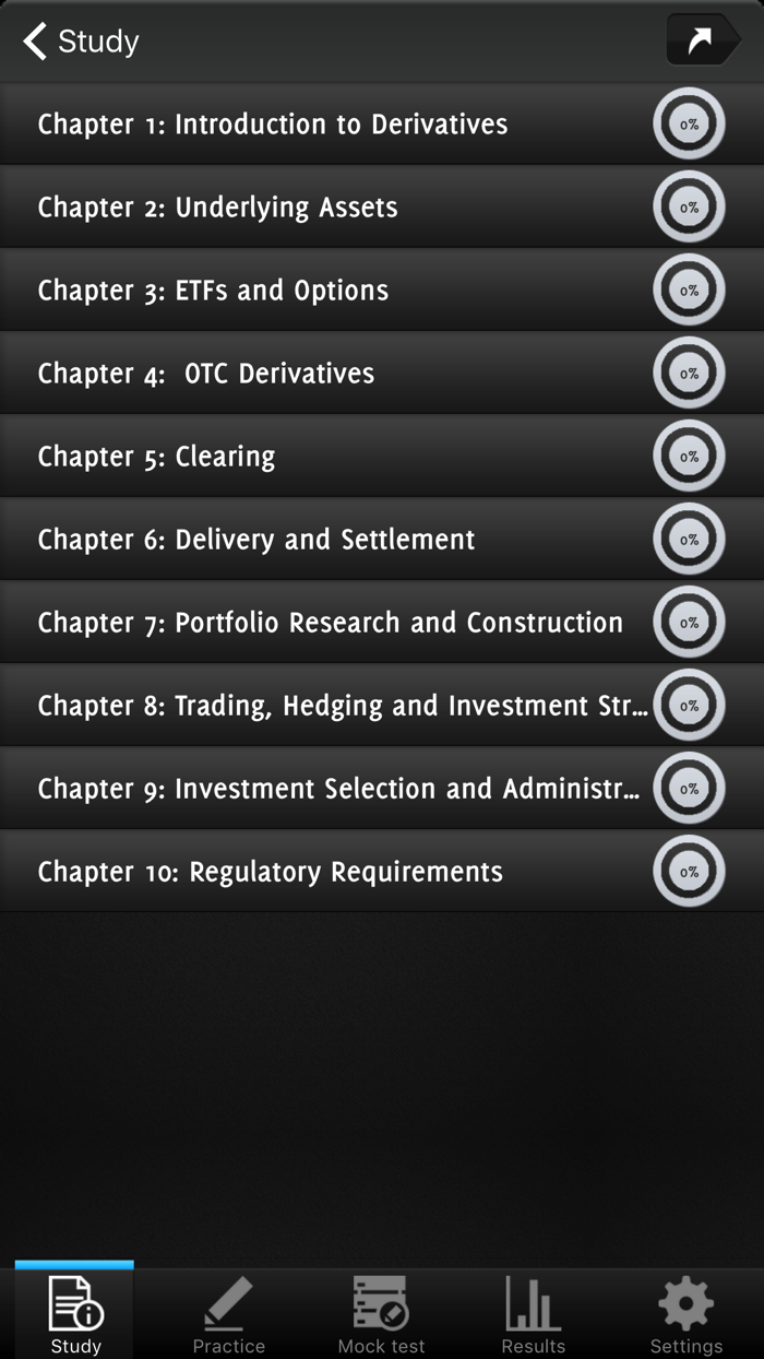Derivatives Mock Tests