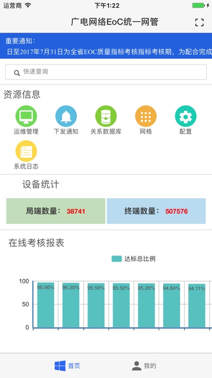 EoC统一网管