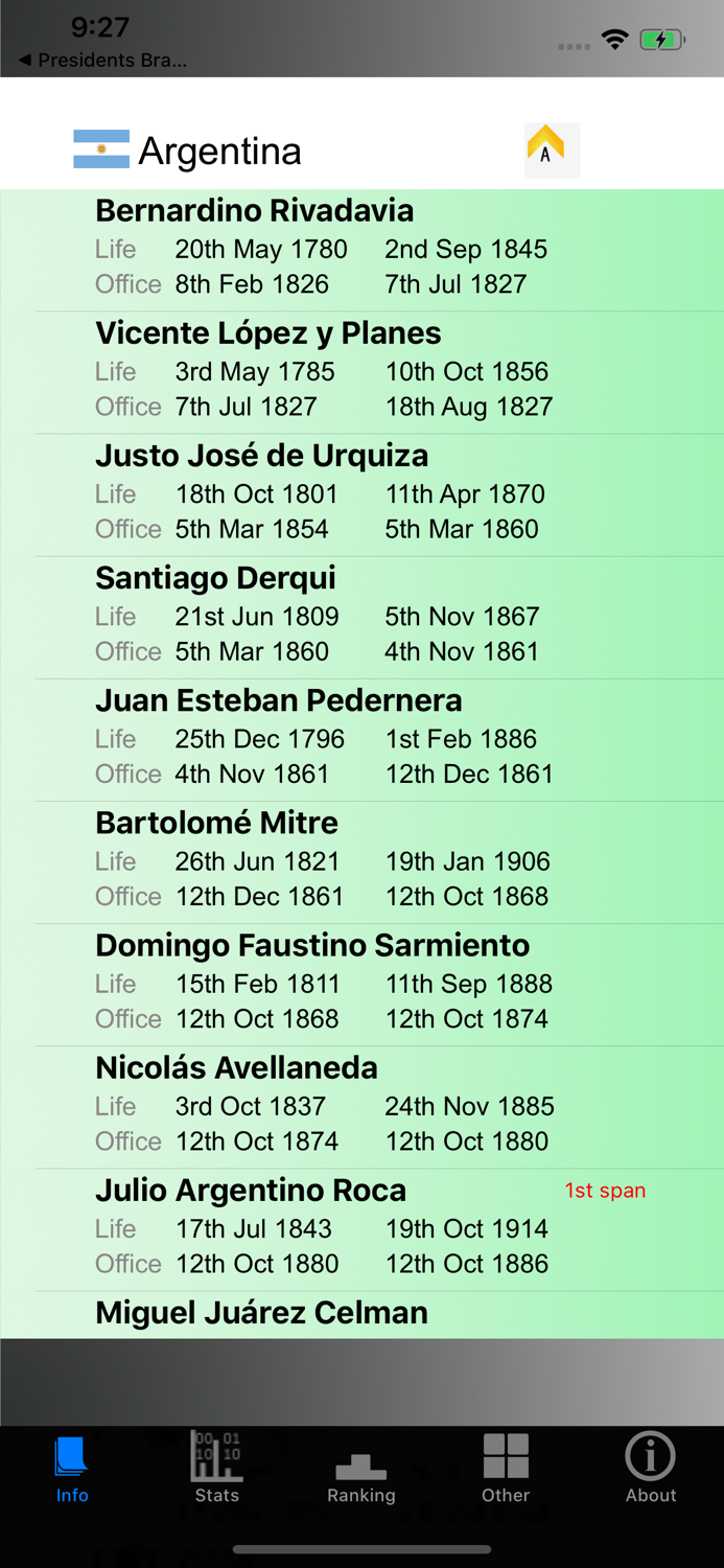 Argentina Presidents and Stats