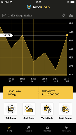 Indogold(圖2)-速報App