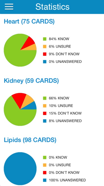 MCAT Biology Cram Cards screenshot-4