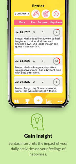 Sentas - The Science of Happy.(圖4)-速報App