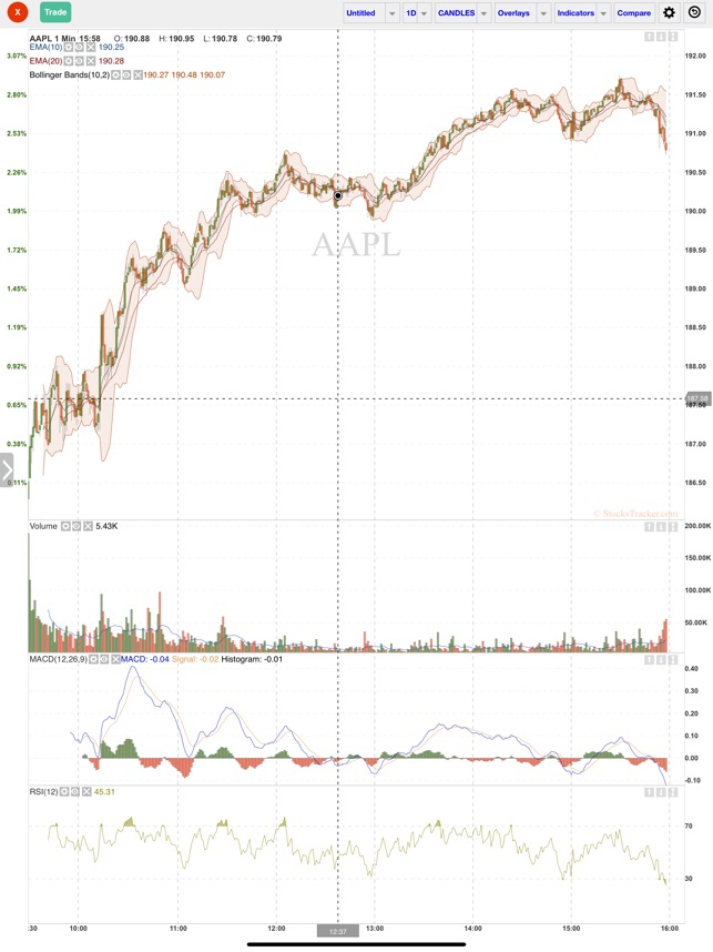 Stocks Tracker:Real-time stock