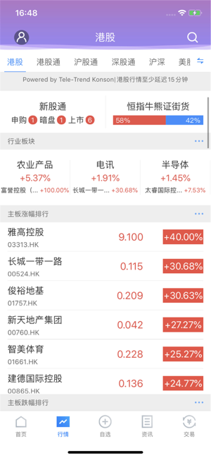 Mason Securities mTRADE(圖4)-速報App