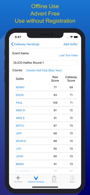 Cruncher: Callaway Handicap