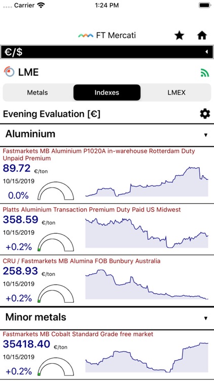 FT Mercati screenshot-4