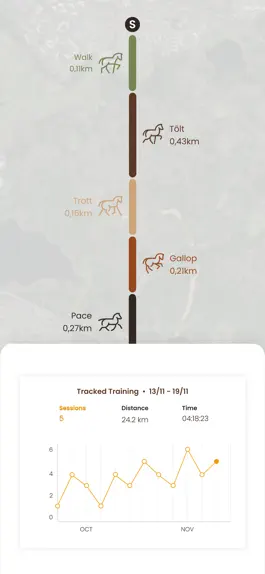 Game screenshot HorseDay | Equestrian tracker hack