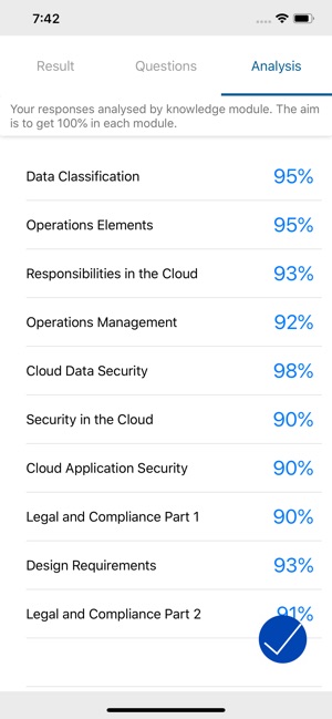 CCSP. Certified Cloud Security(圖4)-速報App