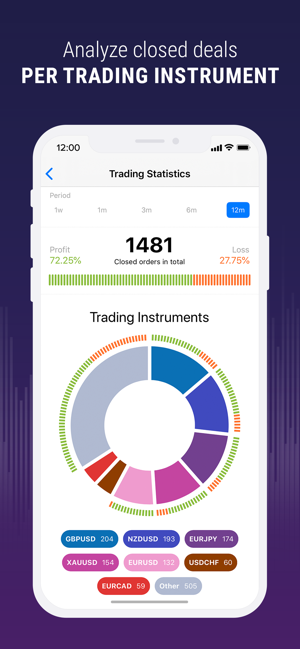 FBS CopyTrade - Social trading(圖7)-速報App